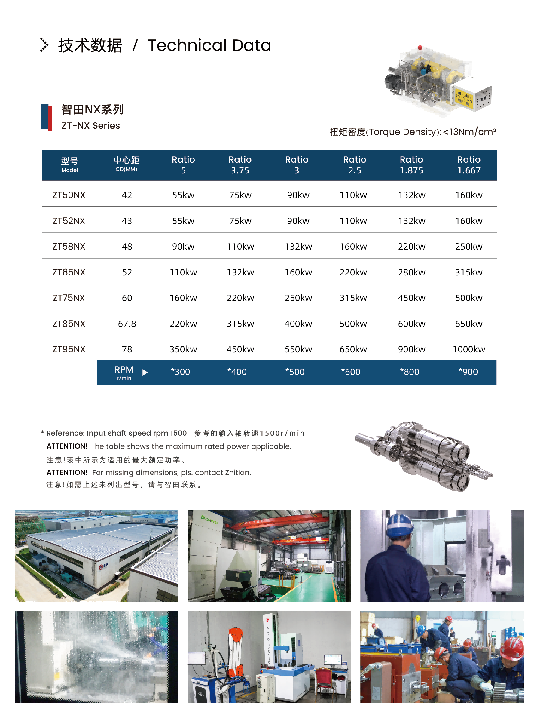 Twin Screw Extruder Gearbox Typical Specifications ZT-NX gearbox for twin screw extruder